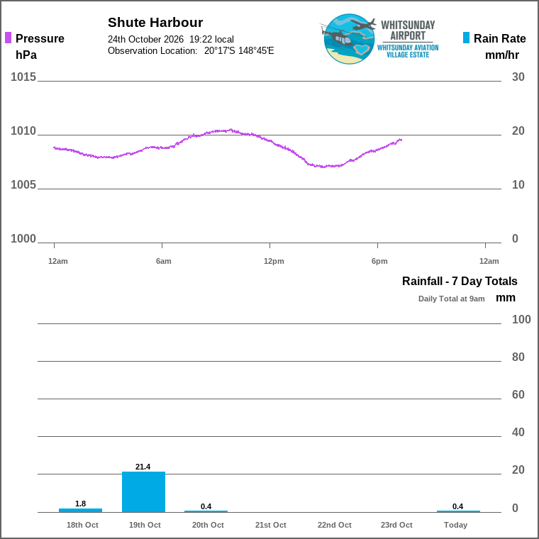 Solar / pressure
