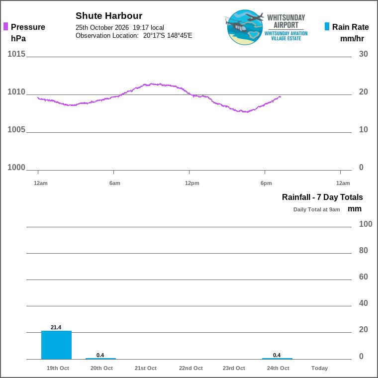 Solar / pressure