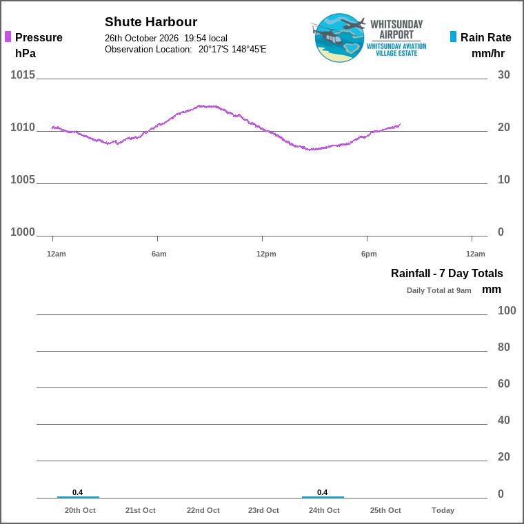 Solar / pressure