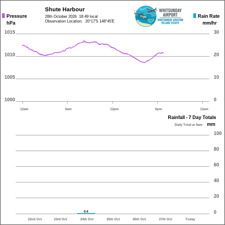Solar / pressure