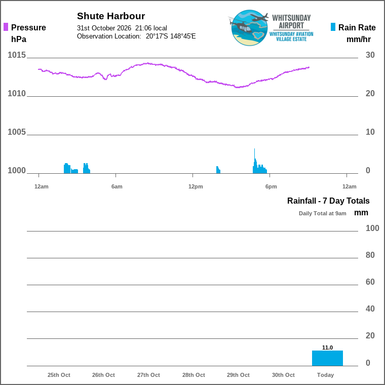 Solar / pressure
