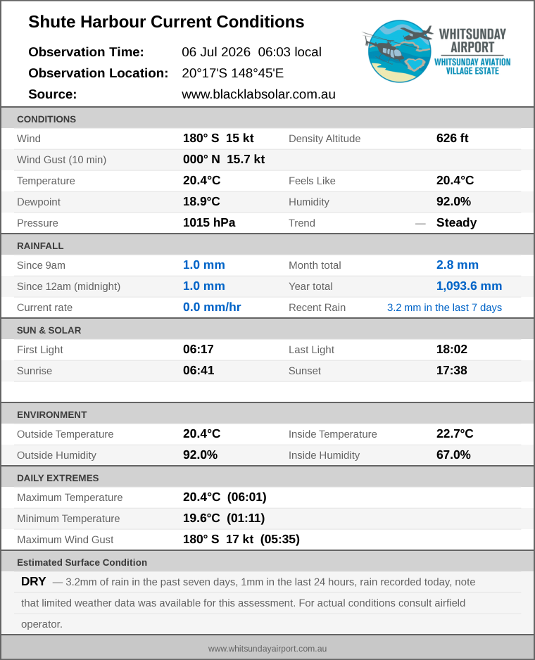 Current conditions summary