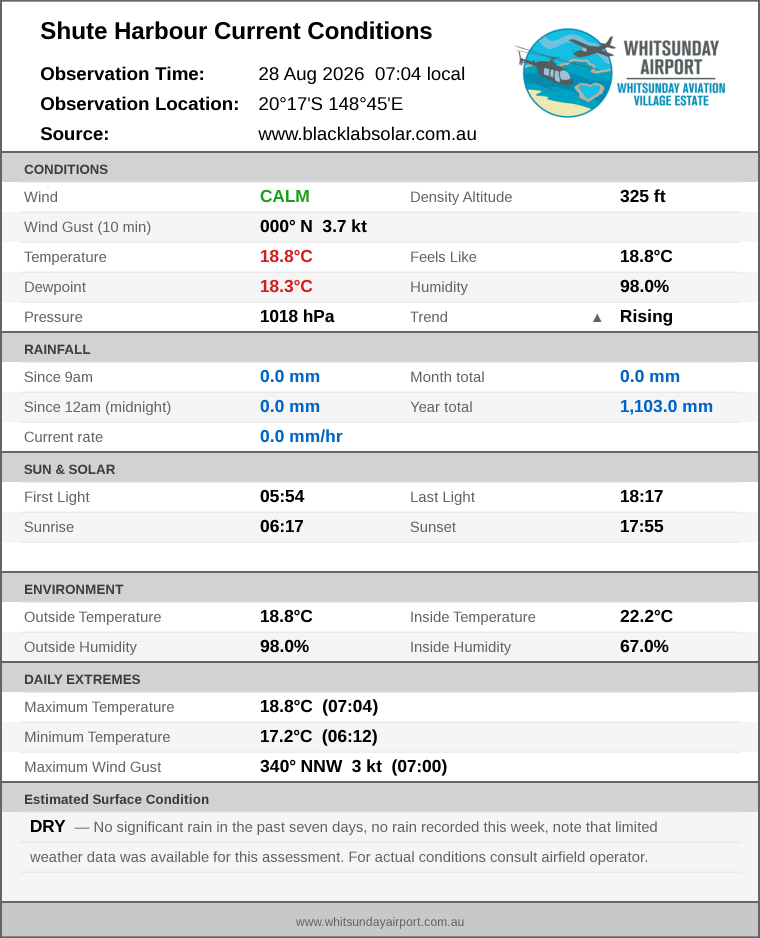 Current conditions summary