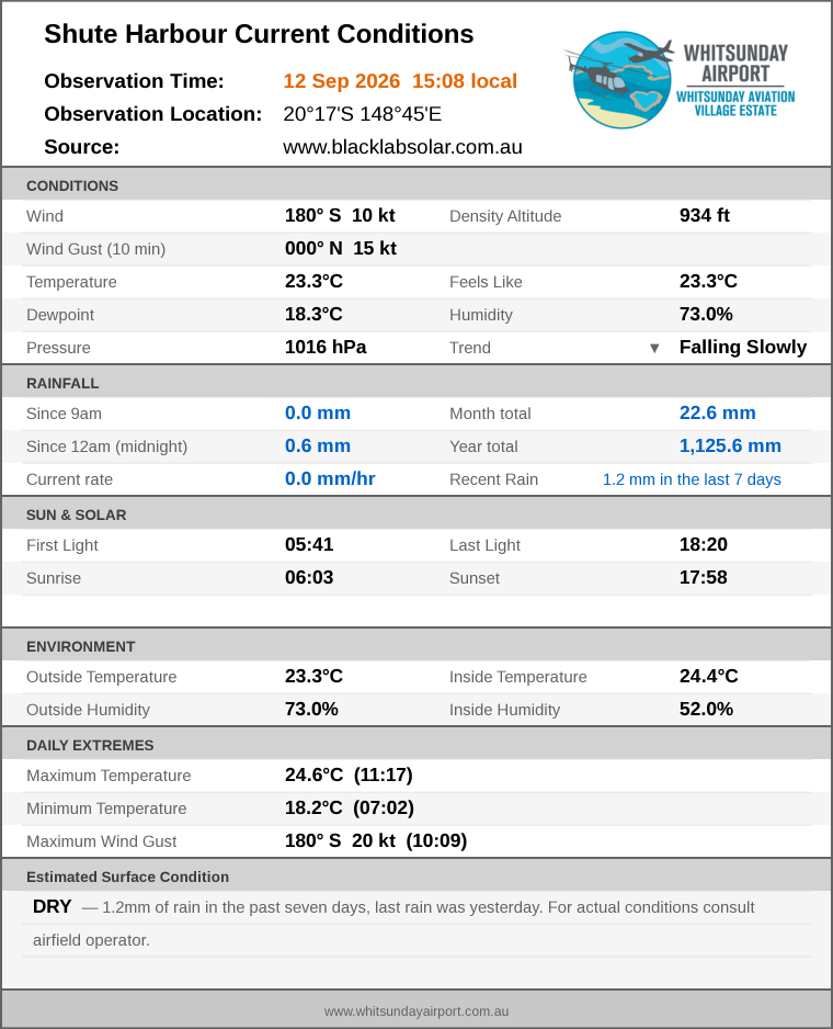 Current conditions summary