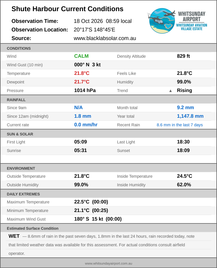 Current conditions summary