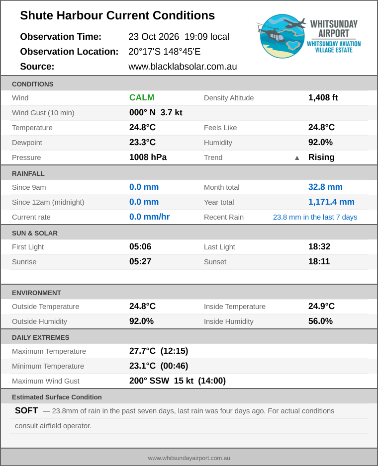Current conditions summary
