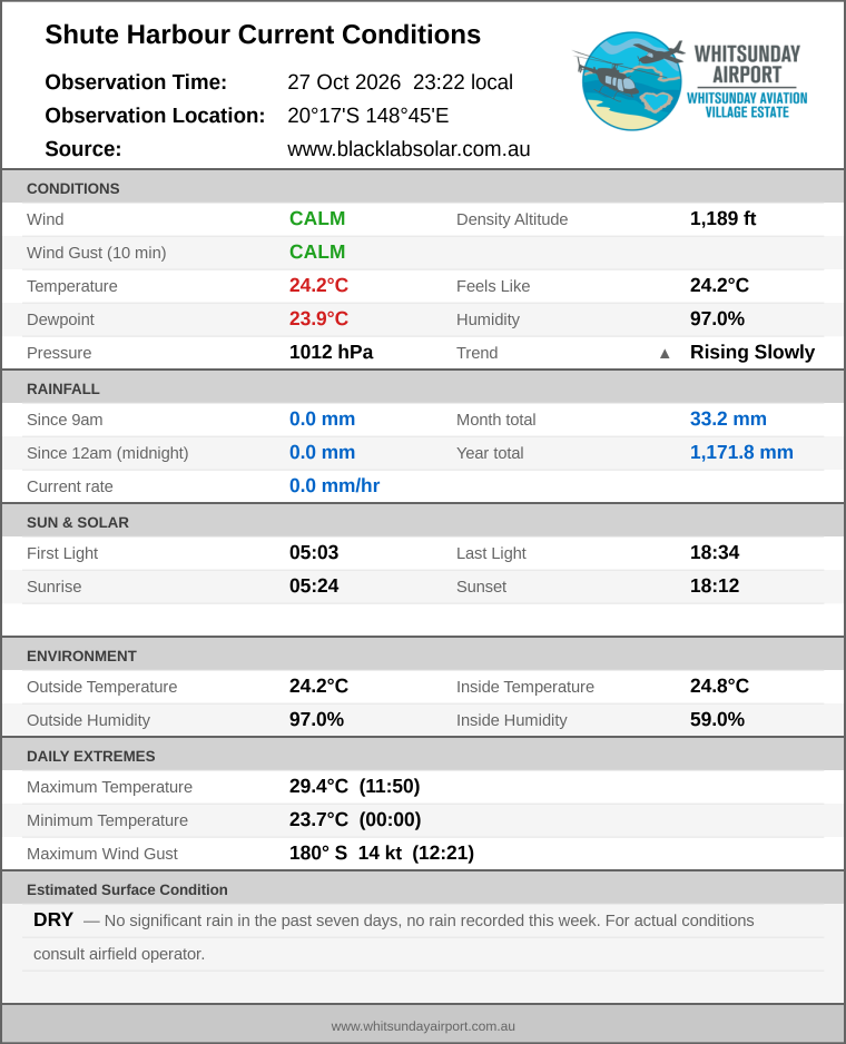 Current conditions summary