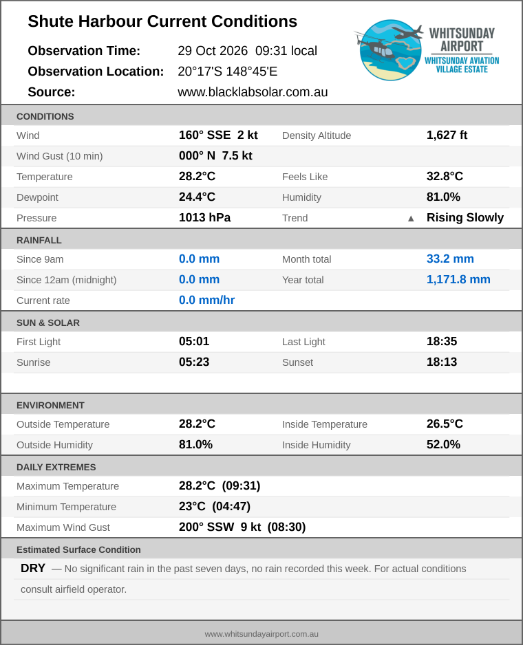 Current conditions summary