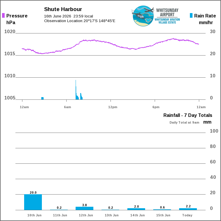Solar / pressure