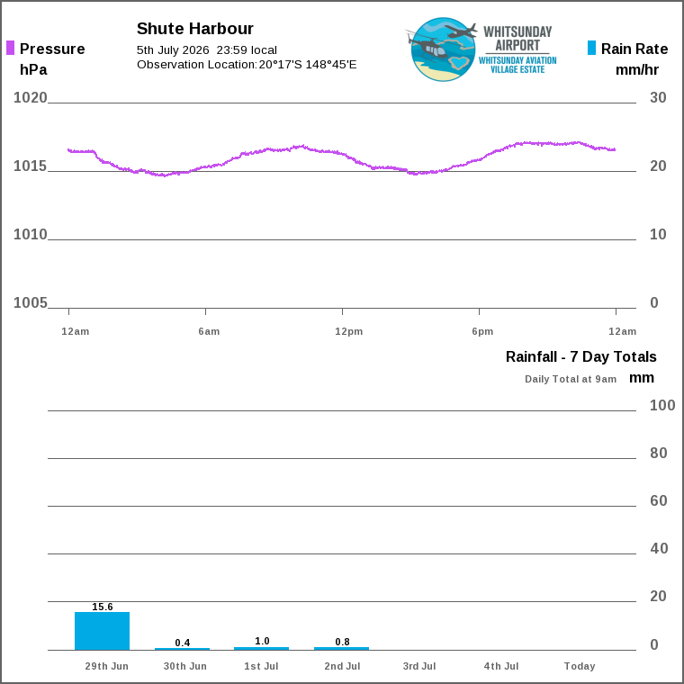 Solar / pressure