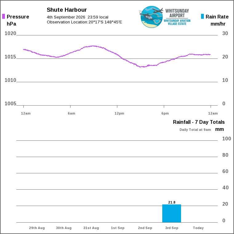 Solar / pressure
