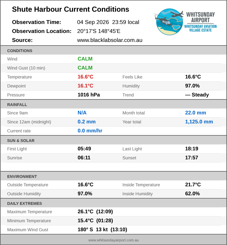 Current conditions summary