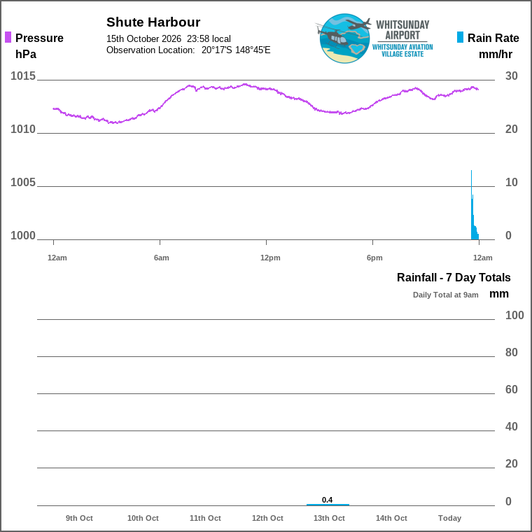 Solar / pressure
