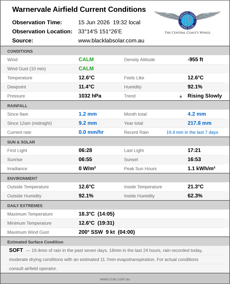 Current conditions summary