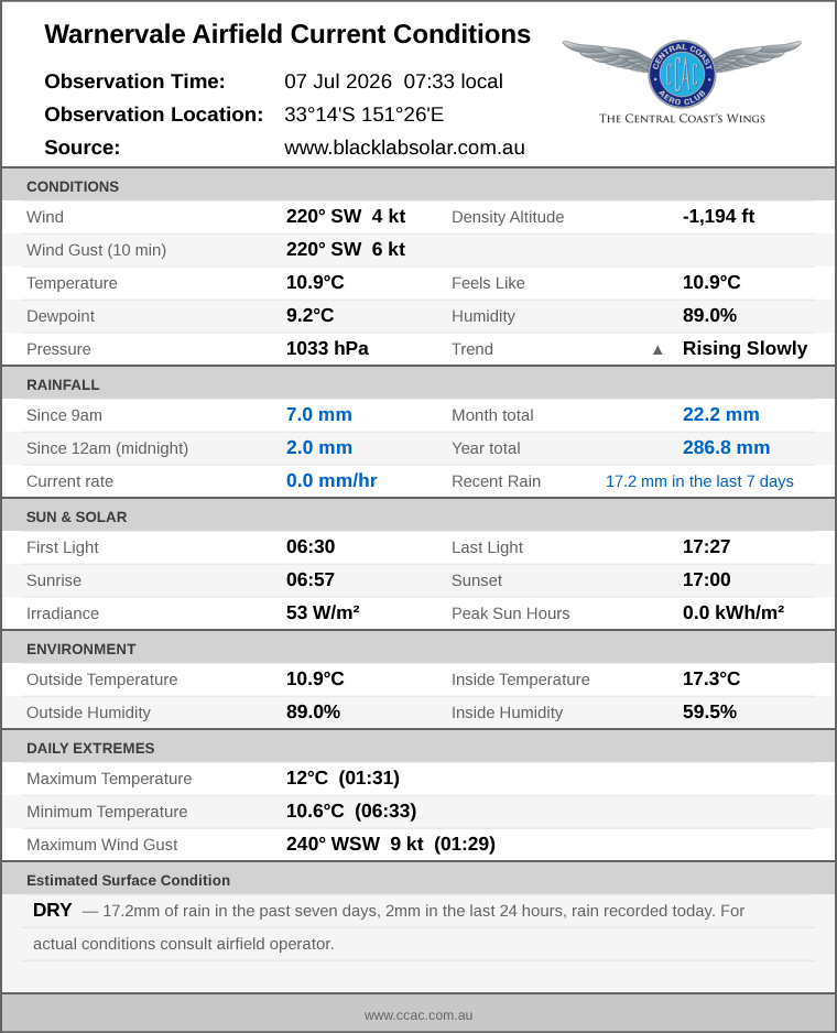Current conditions summary