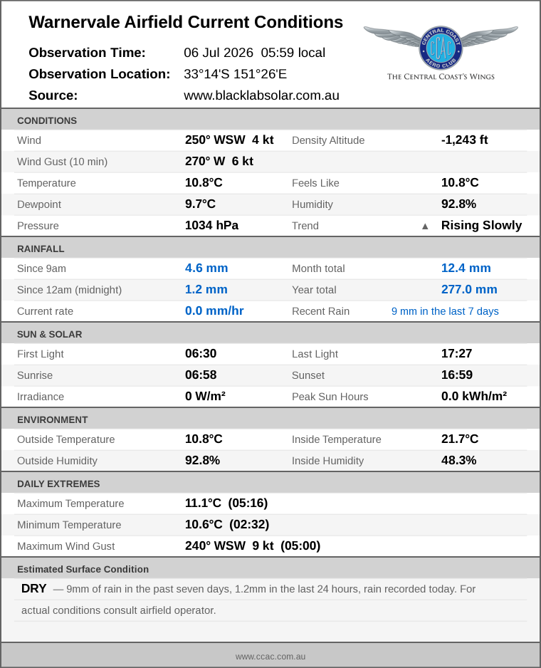 Current conditions summary