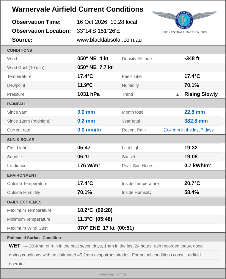 Current conditions summary