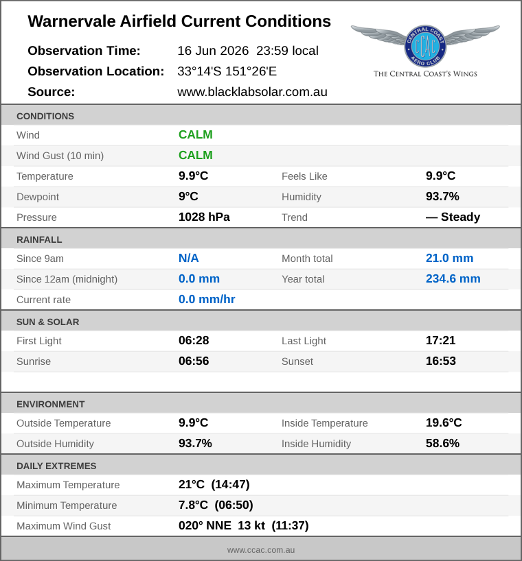 Current conditions summary