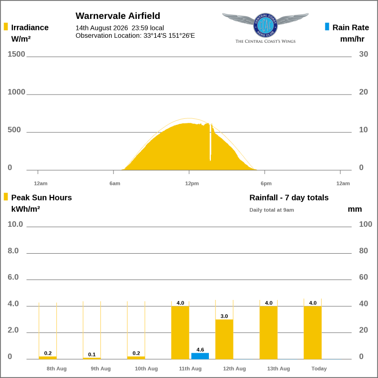 Solar / pressure