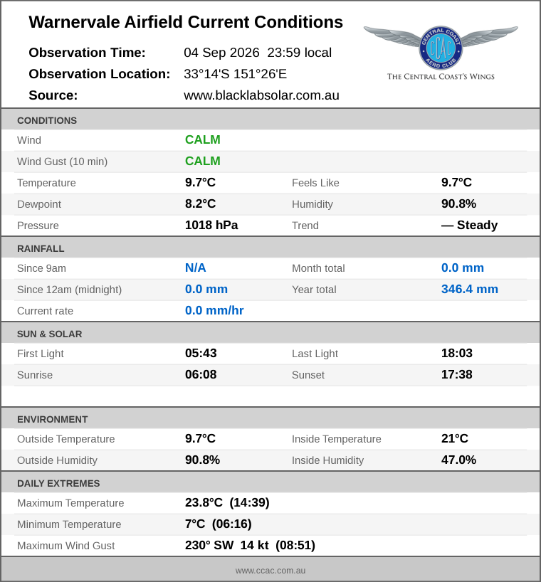 Current conditions summary