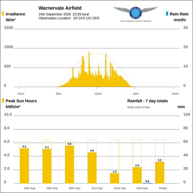Solar / pressure