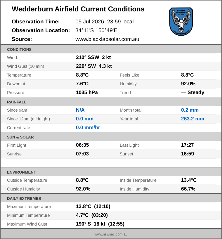 Current conditions summary