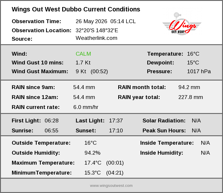 Current conditions summary