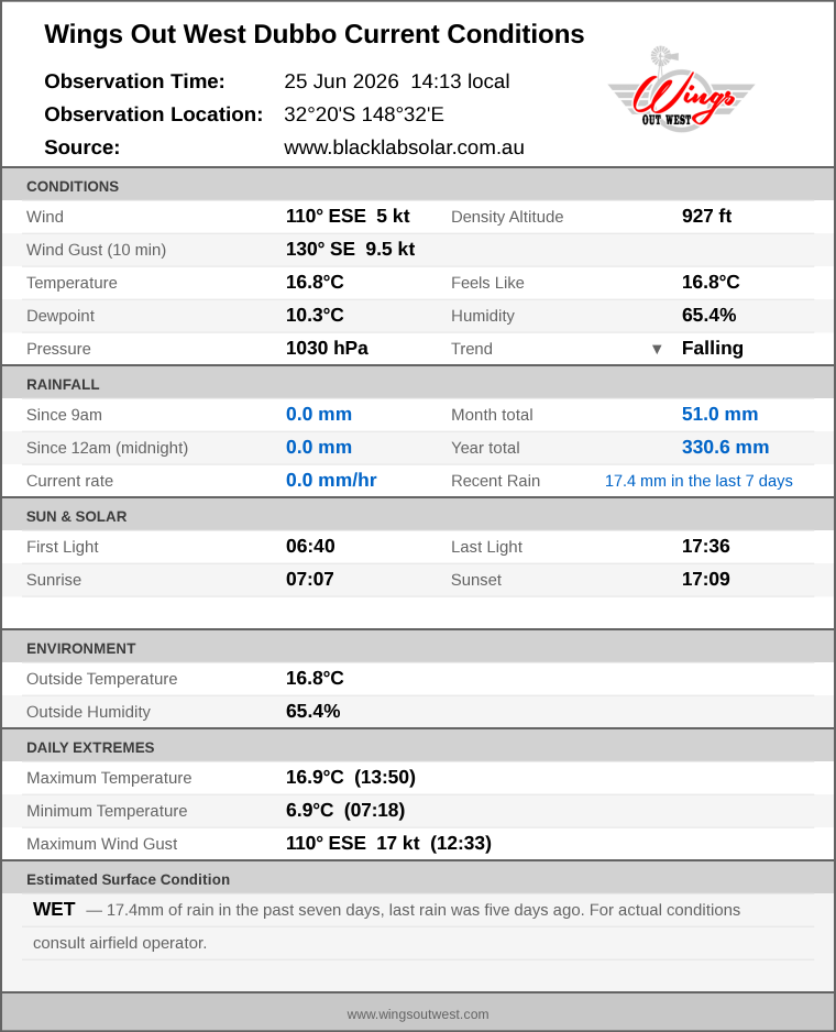 Current conditions summary