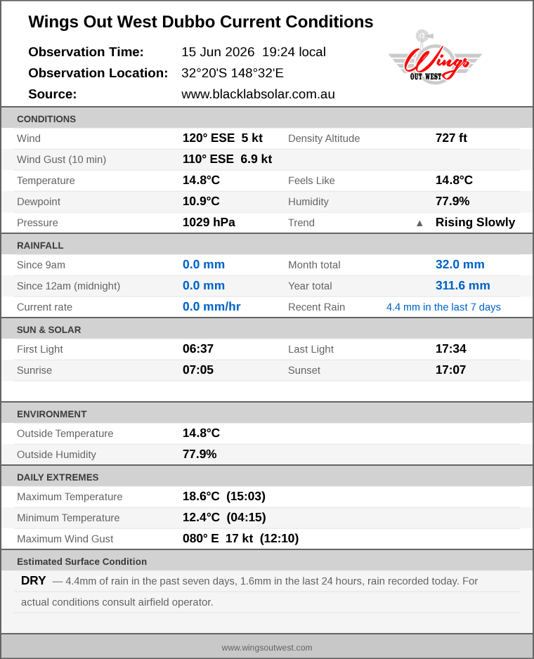 Current conditions summary