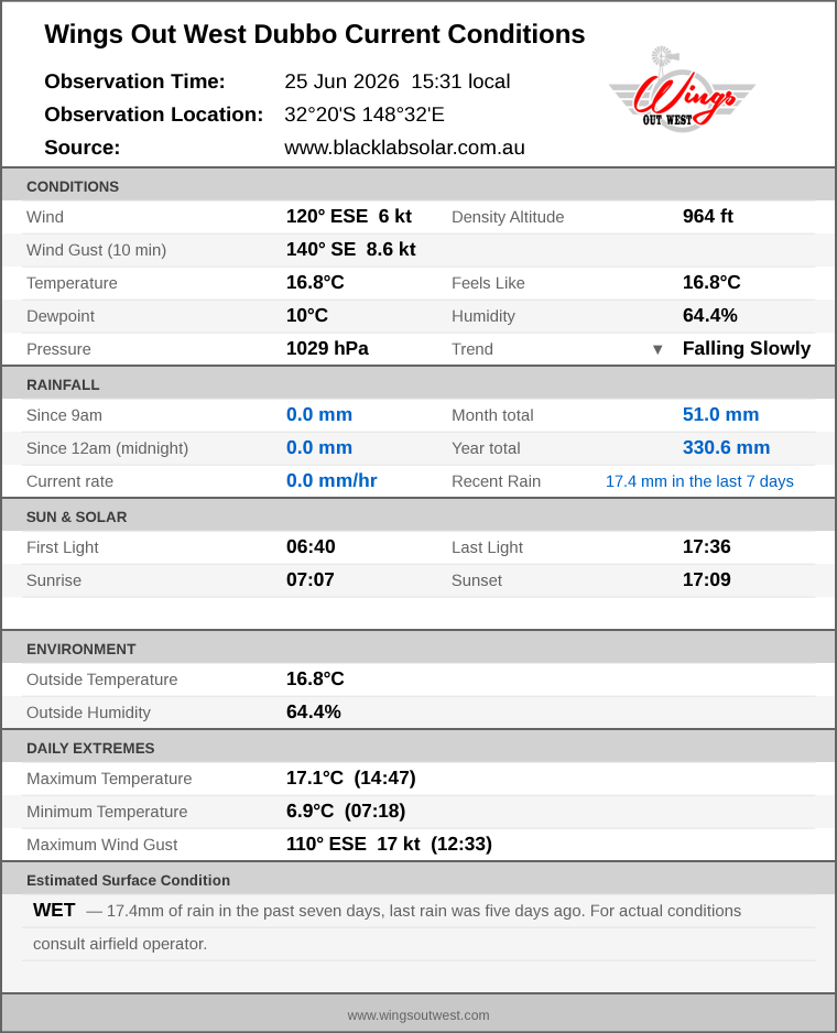 Current conditions summary