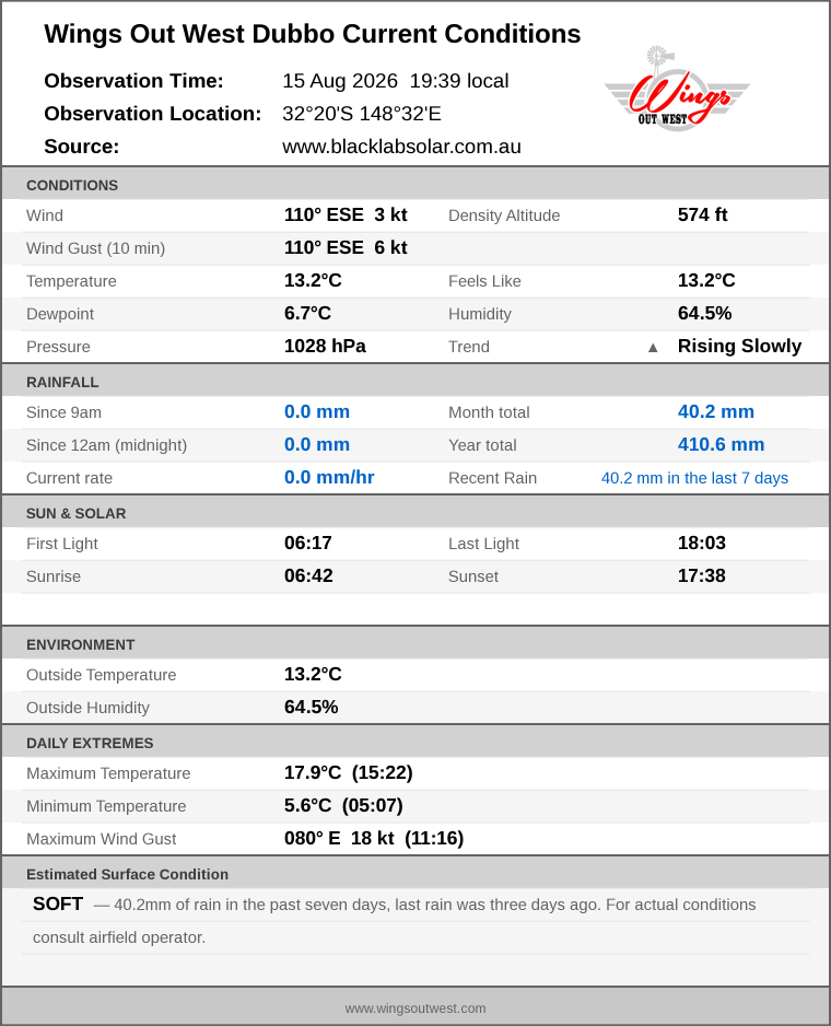 Current conditions summary