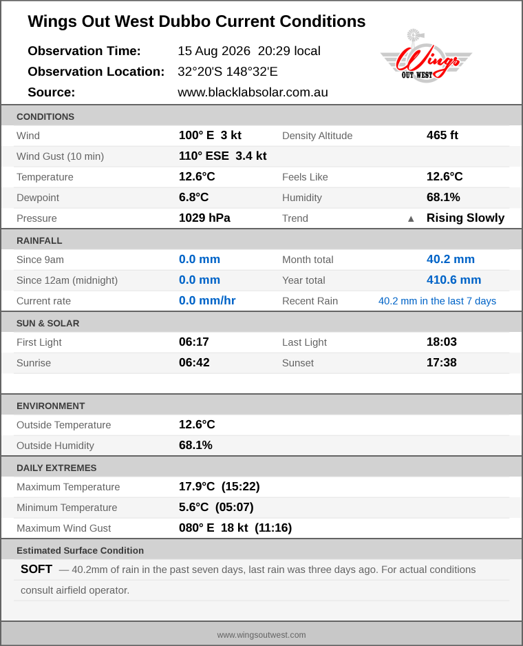 Current conditions summary