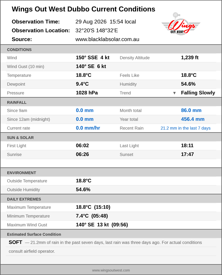 Current conditions summary
