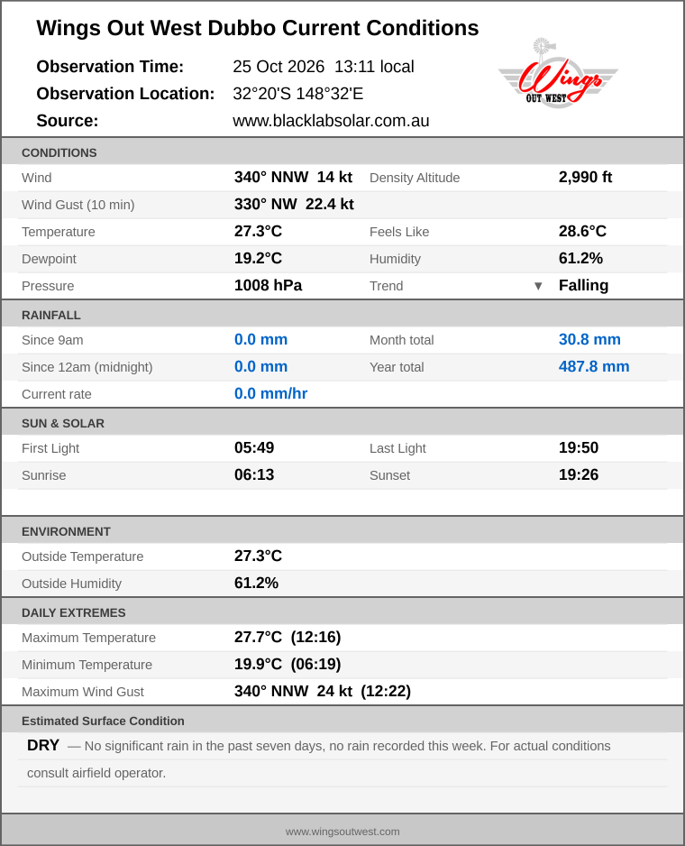 Current conditions summary