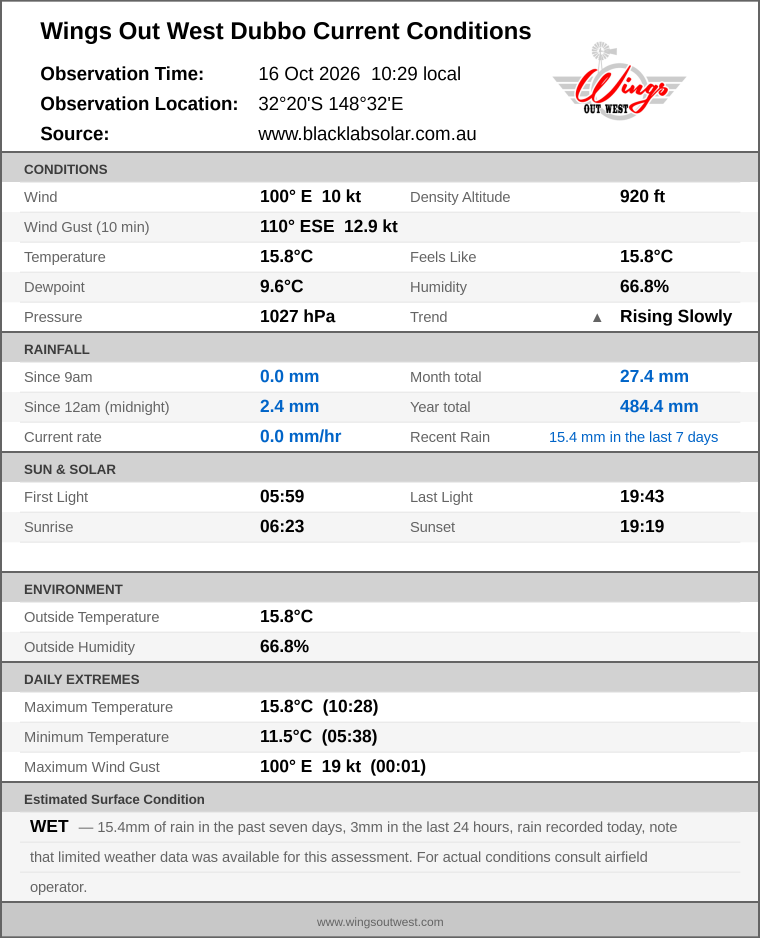 Current conditions summary