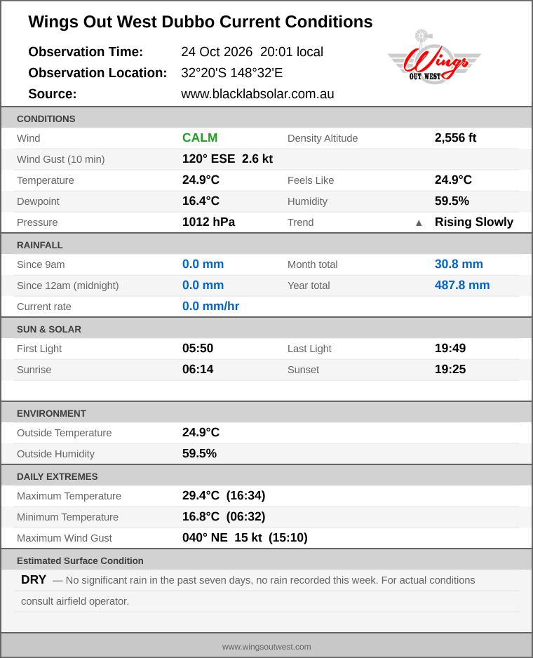 Current conditions summary