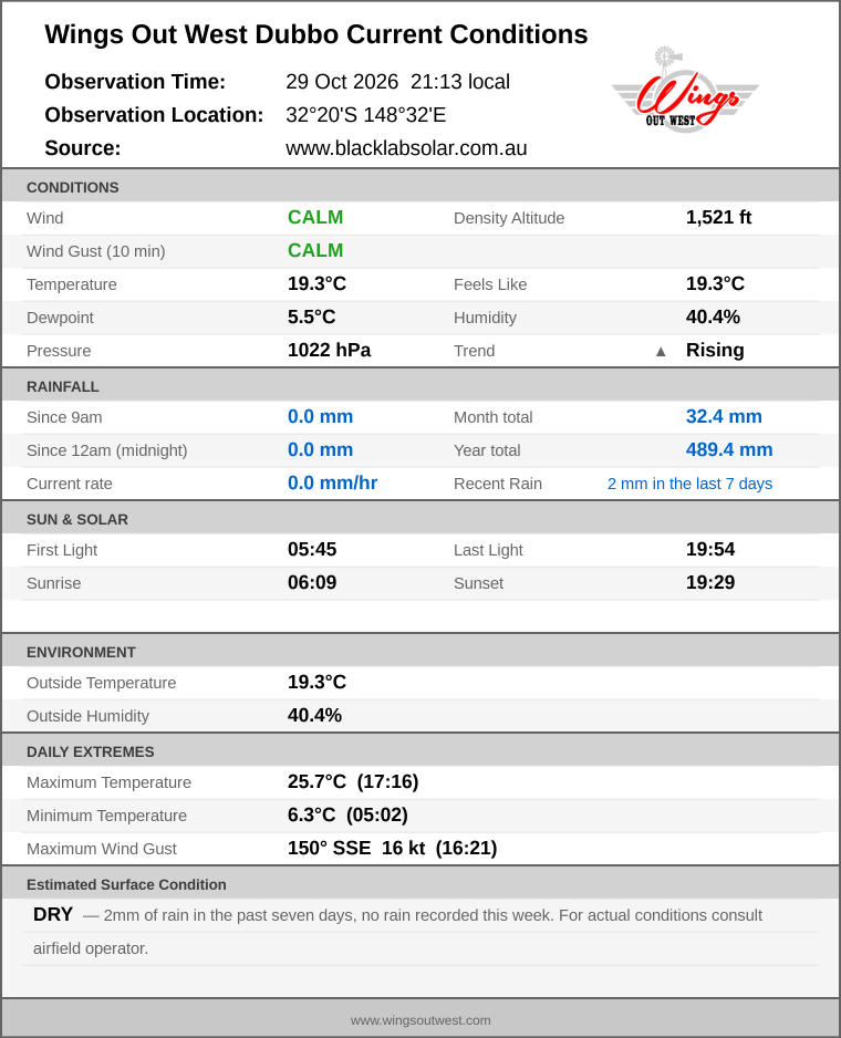 Current conditions summary