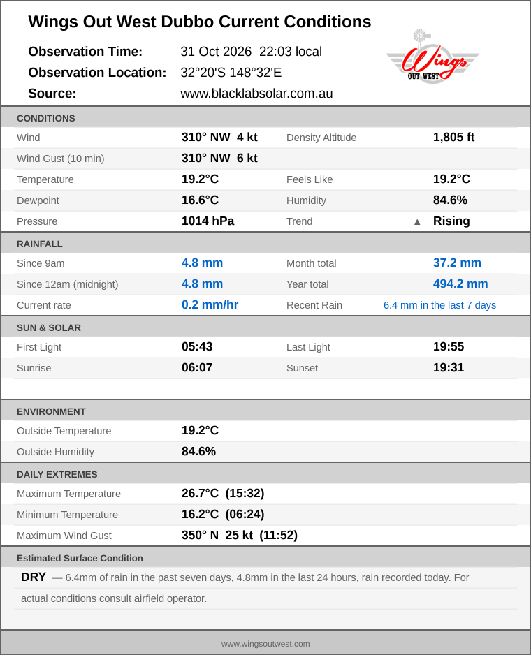 Current conditions summary