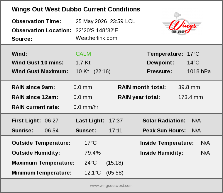 Current conditions summary