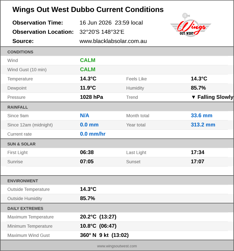Current conditions summary