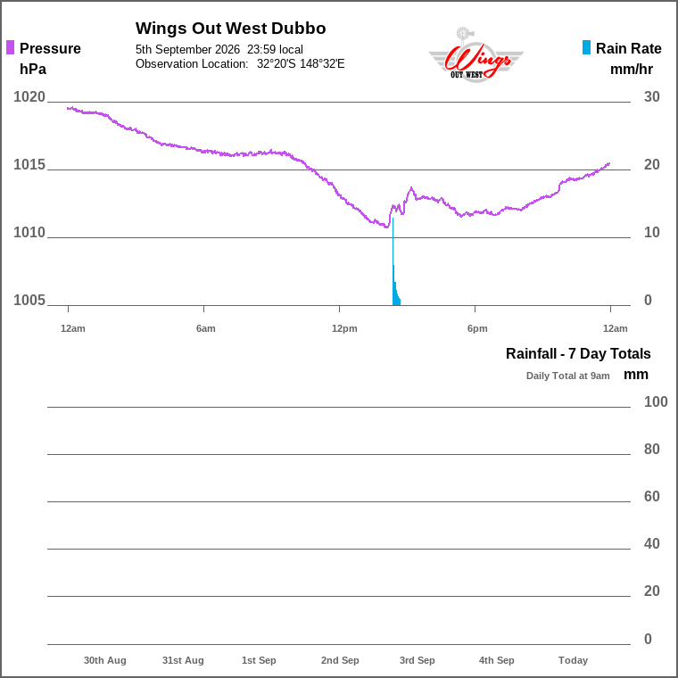 Solar / pressure
